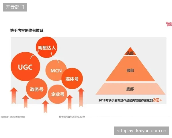 市场调整期平台方优化激励机制 激活体育内容生态优化创作者活力