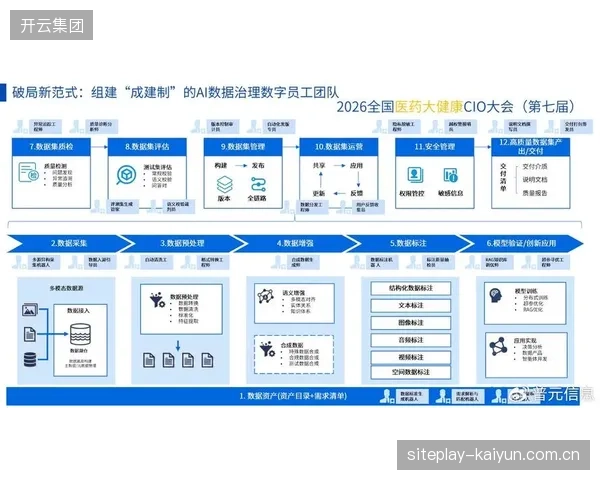 AI系统将实现数据普惠，中小球队与强队的数据鸿沟将被填平。